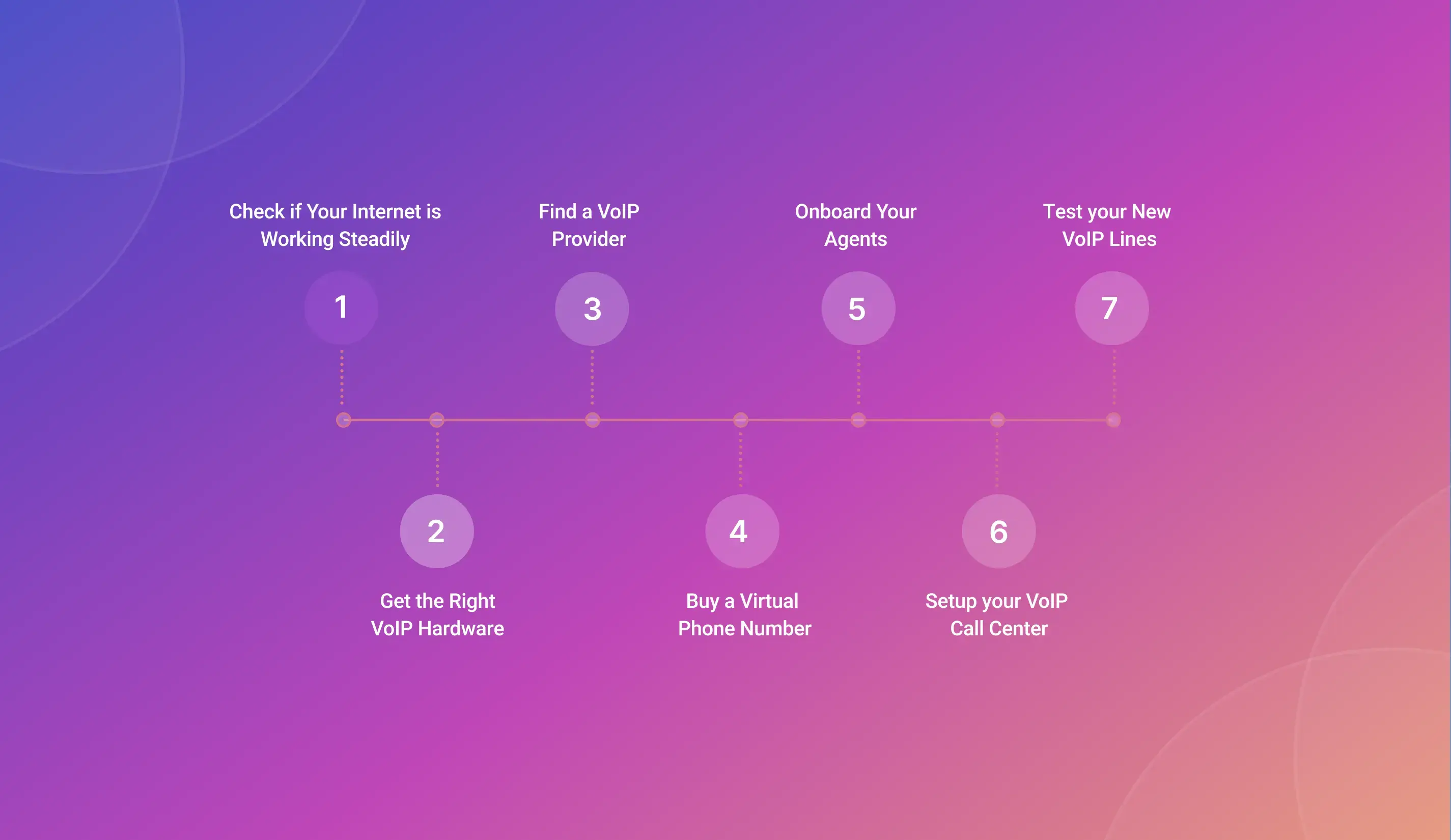 Step-by-Step Guide